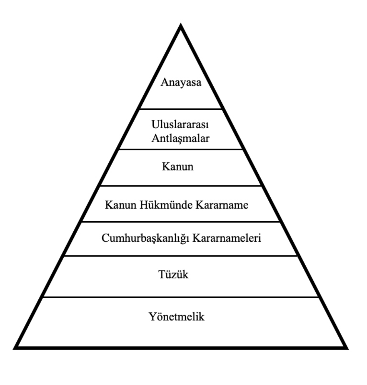 Türkiye'de normlar hiyerarşisi